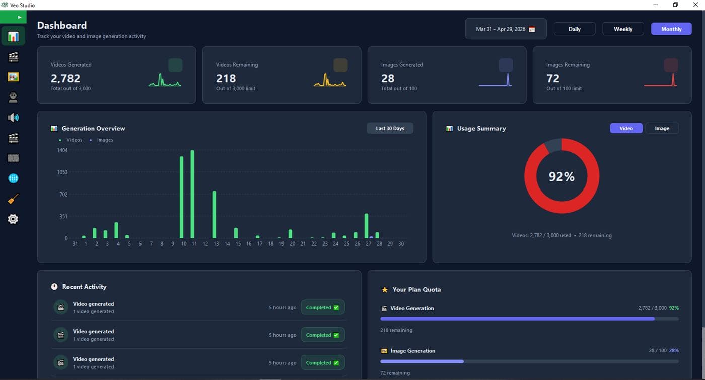 VEO Studio dashboard with video and image generation stats, usage summary and plan quota
